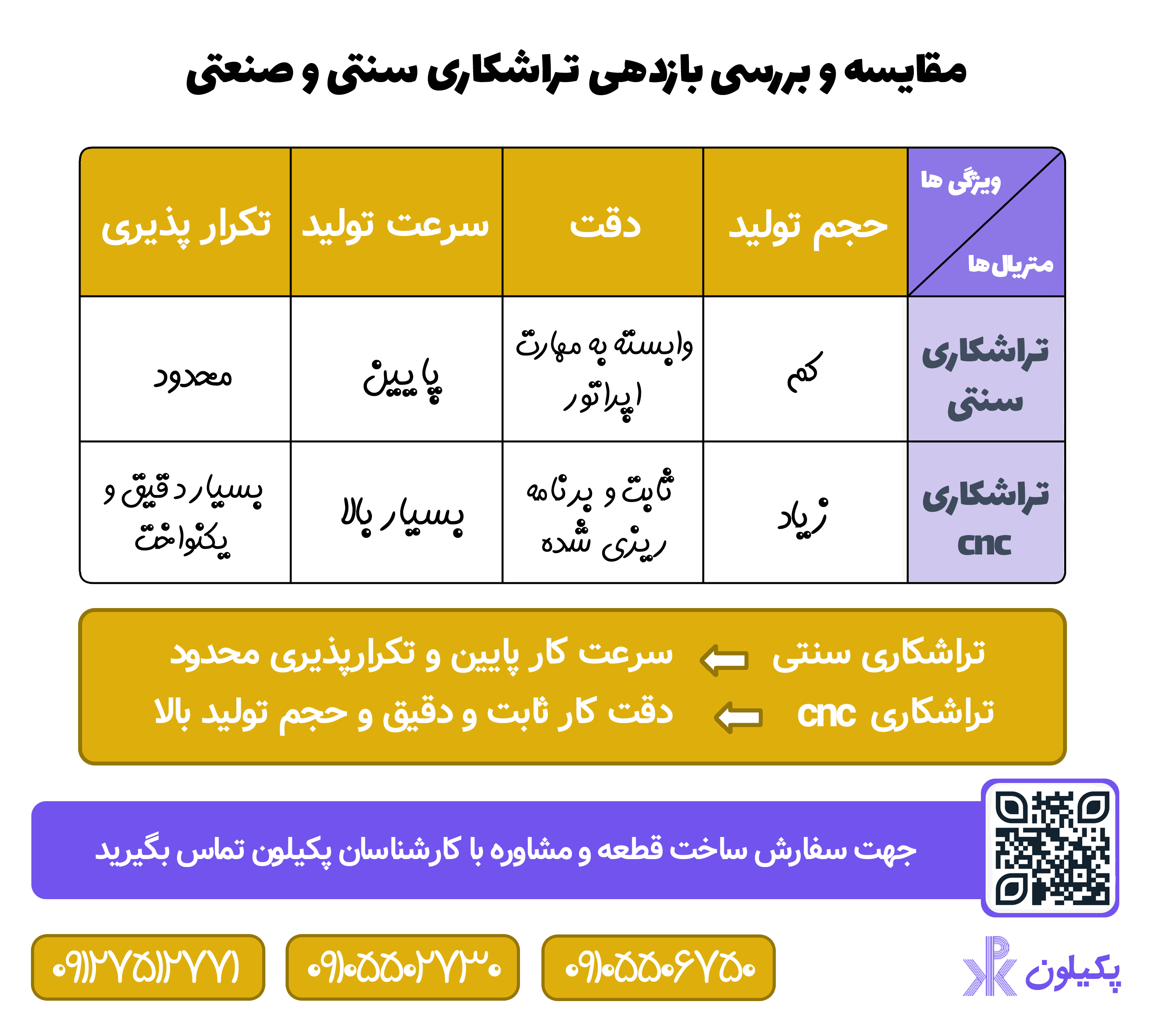مقایسه ساخت قطعه سری تراشی CNC با تراشکاری منوال یا سنتی در پکیلون