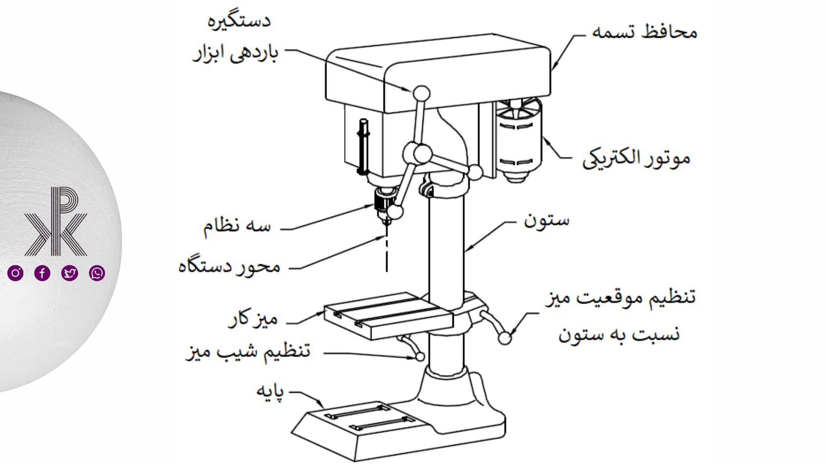 اجزای مهم دریل ستونی که قبل از شروع عملیات سوراخکاری در پکیلون بشناسید