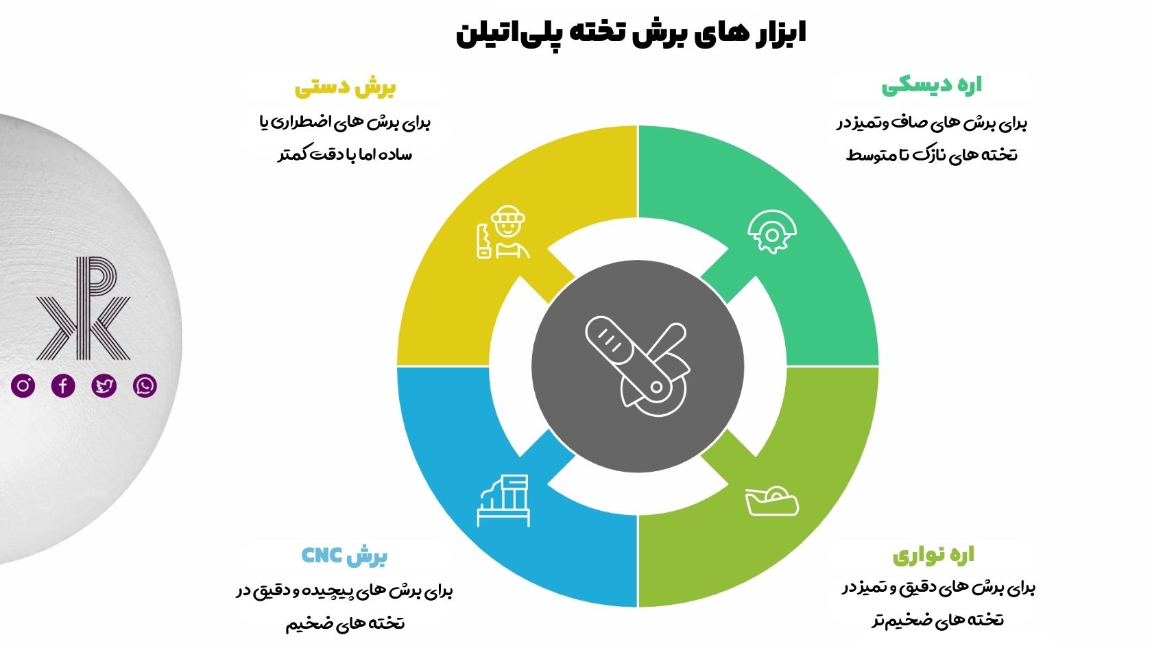 بهترین ابزارها برای برش تخته کار پلیاتیلن hdpe