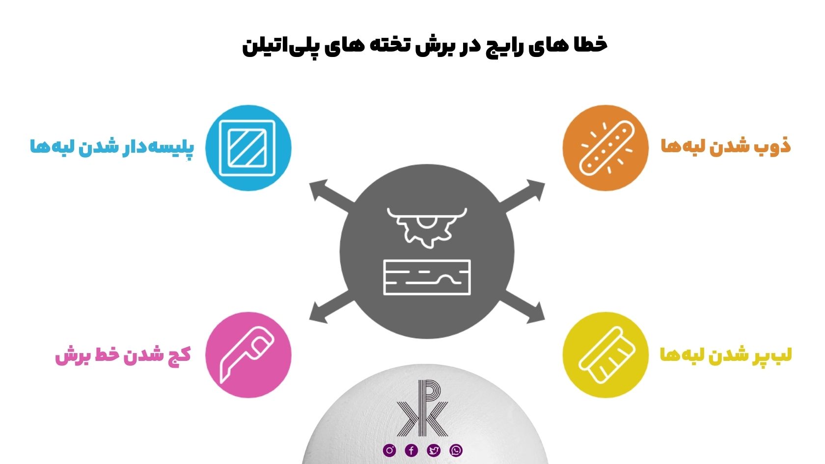 خطاهای رایج در برش تخته کار پلاستیک فشرده پلیاتیلن و راهحلها