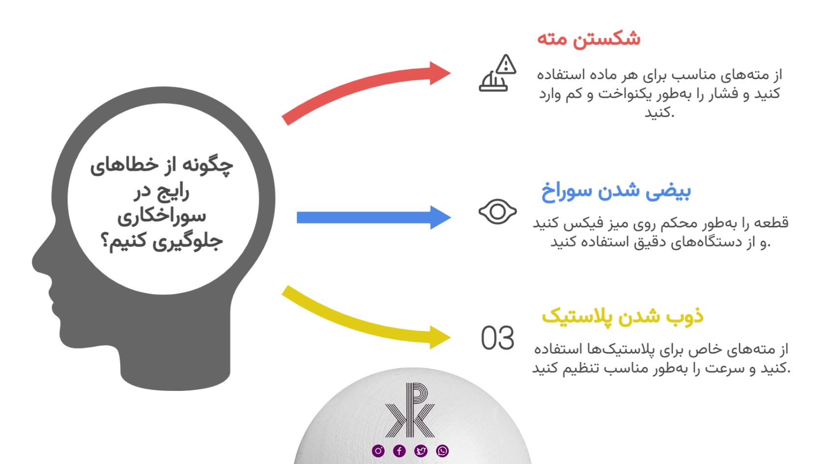 خطاهای رایج در سوراخکاری و راهحل آنها