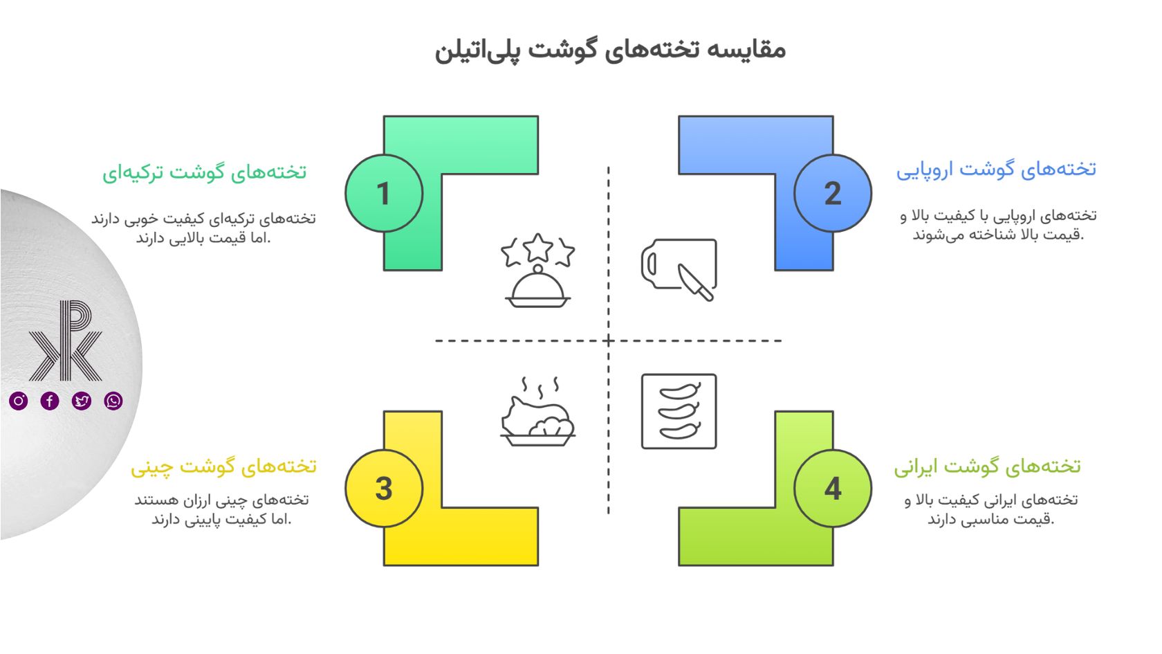 سوالات متداول تخته گوشت پلیاتیلن