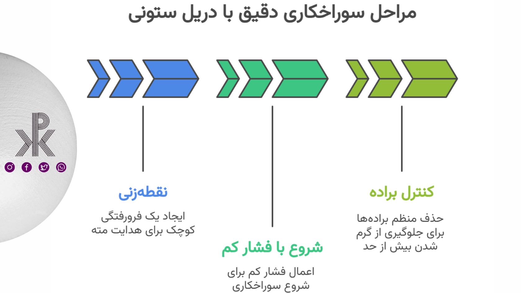 مراحل سوراخکاری اصولی با دریل عمودی (گام_به_گام)