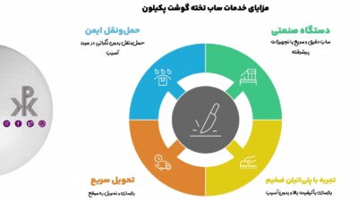 چرا خدمات ساب زدن تخته کار پلیاتیلن را به پکیلون بسپاریم؟
