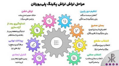آموزش قدمبهقدم تراش پکینگ پلییورتان