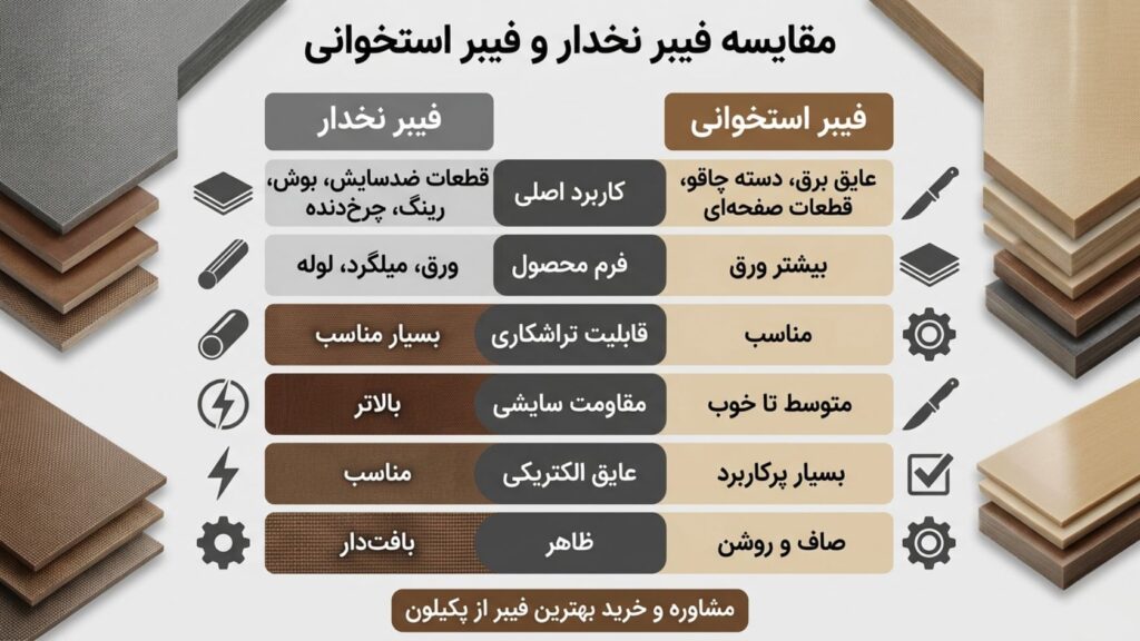 ورق فیبر استخوانی، ورق فیبر نخدار، میلگرد و لوله فیبر نخدار برای کاربرد صنعتی
