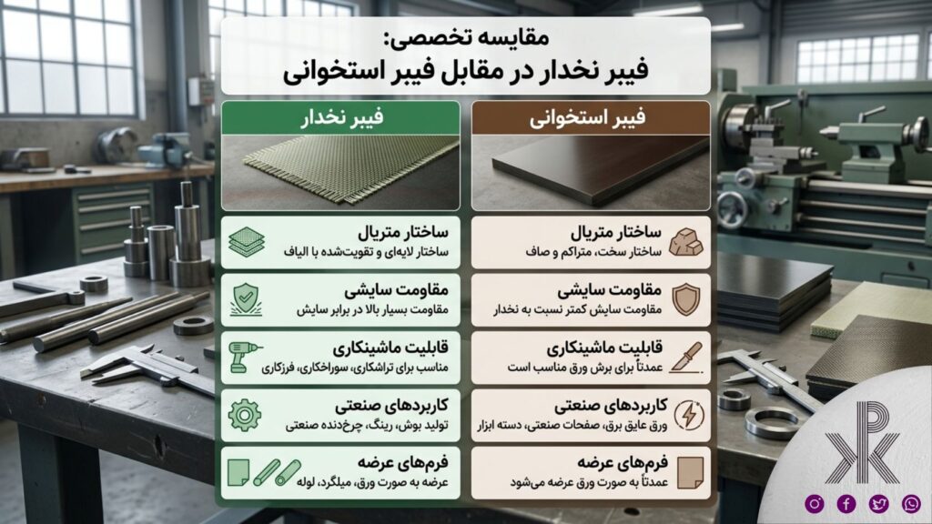 مقایسه تخصصی فیبر نخدار در مقابل فیبر استخوانی