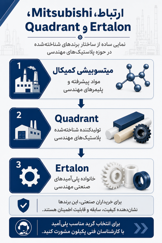 کمپانی میتسوبیشی چیست و چه جایگاهی در صنعت جهان دارد؟
