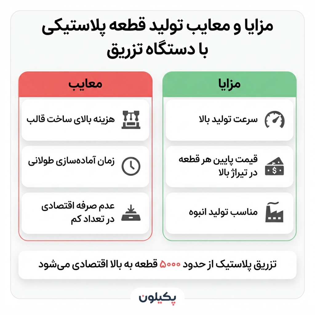 مزایا و معایب تولید قطعه پلاستیکی با دستگاه تزریق