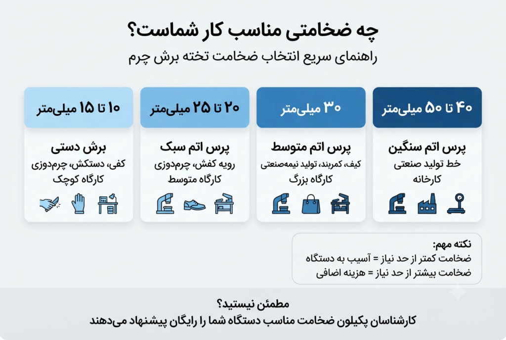 خرید تخته کار برش زیر پرس اتم کفاشی و چرم از کارخانه و بازرگانی پکیلون