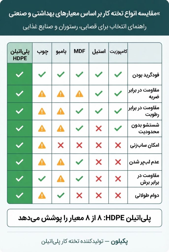 اینفوگرافی مقایسه انواع تخته کار